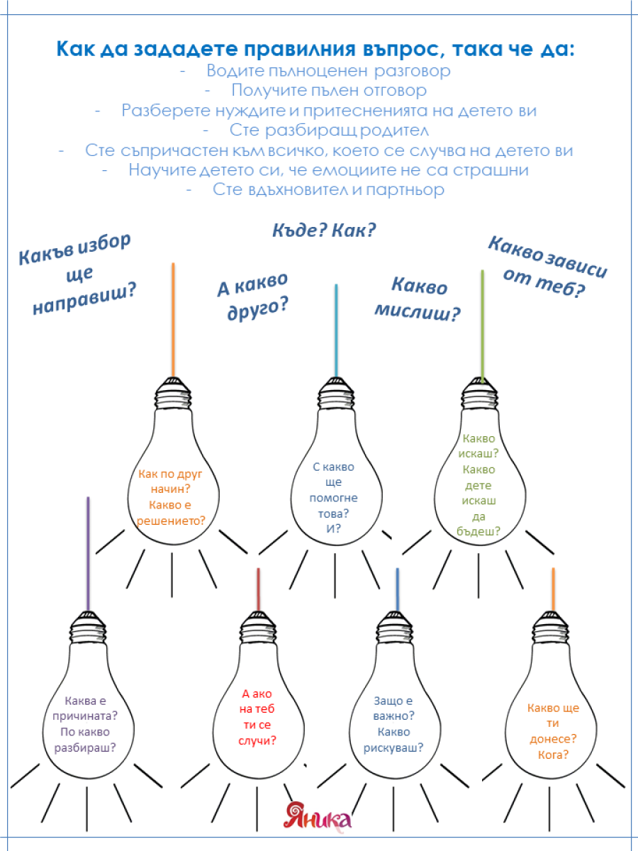 Как да говорим с детето - задай добри въпроси