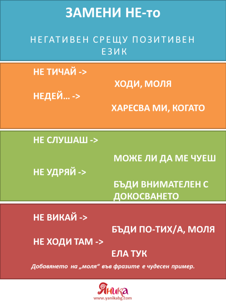 Как да говорим с детето – позитивния език